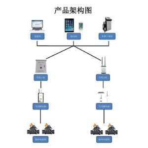 智能气象站